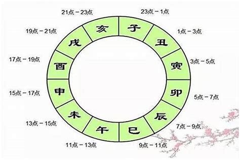 閏月出生的人|閏月出生八字的演算法和注意事項